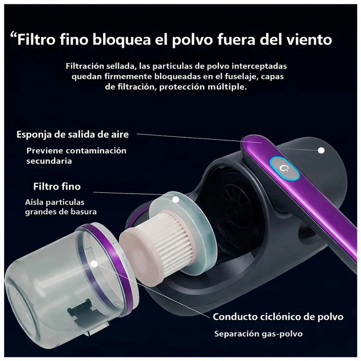 Aspiradora Inalámbrica Portátil UV